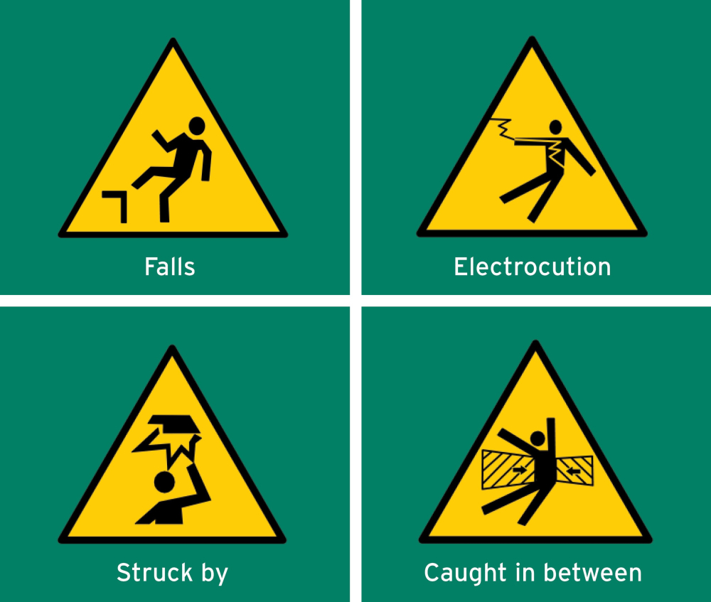 OSHA Focus Four Package - Able Safety Consulting
